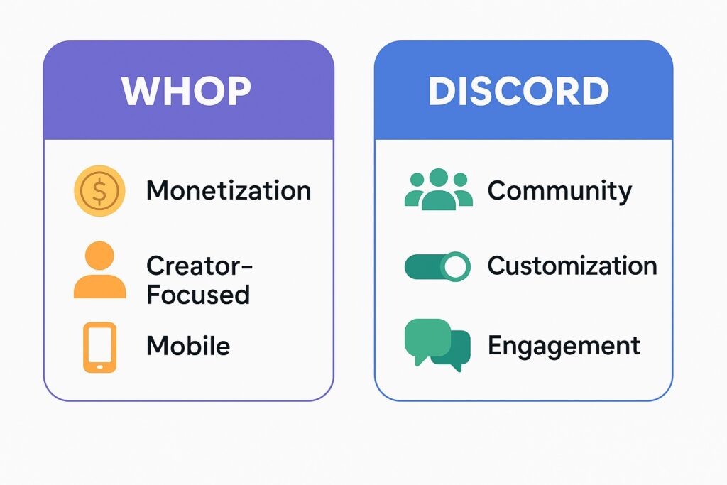 whop vs discord - the difference (2025) - skippa