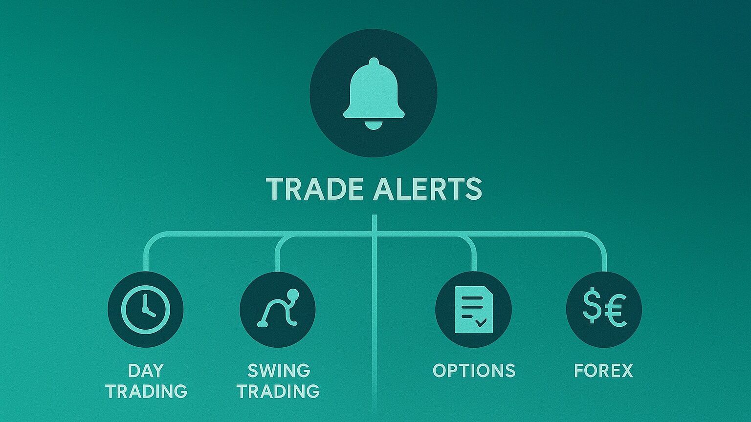 types of trade alerts - skippa.com